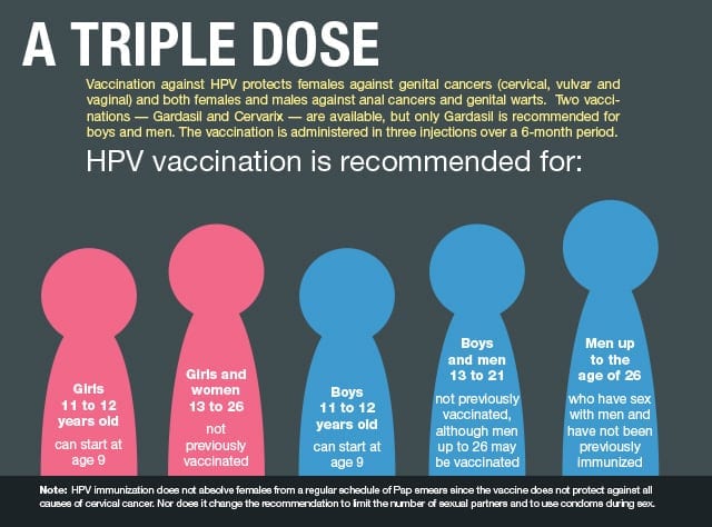 Vaccinations key to reducing HPV’s deadly strands