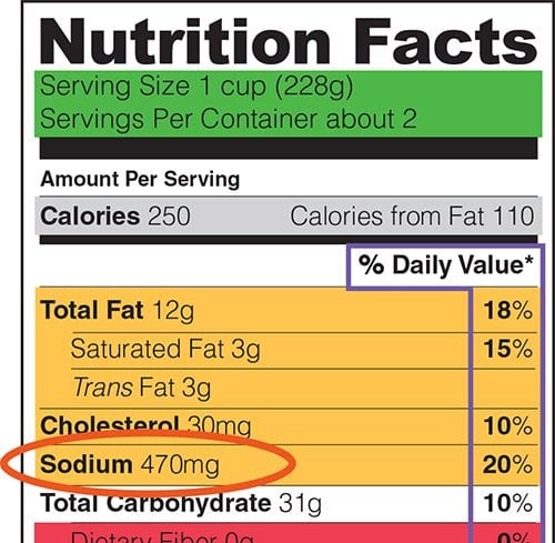 The hidden meaning of nutrition labels