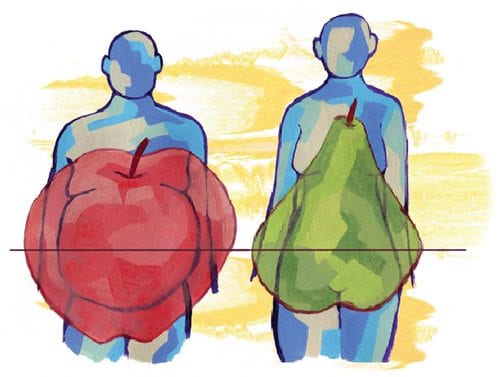 Metabolic syndrome Metabolic syndrome