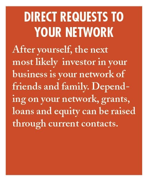 Fund your startup Fund your startup