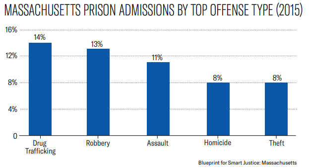 ACLU publishes Mass. criminal justice report ACLU publishes Mass. criminal justice report