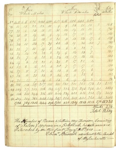 Discovery of 1810 Salem census illuminates local Black history