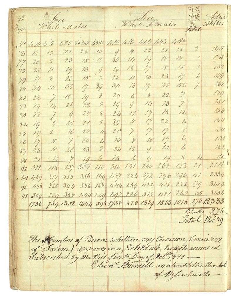 Discovery of 1810 Salem census illuminates local Black history Discovery of 1810 Salem census illuminates local Black history