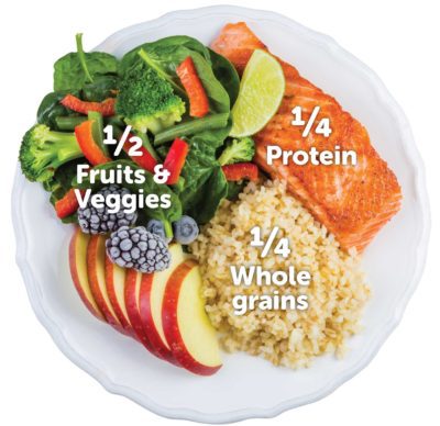Designing a healthy eating plate