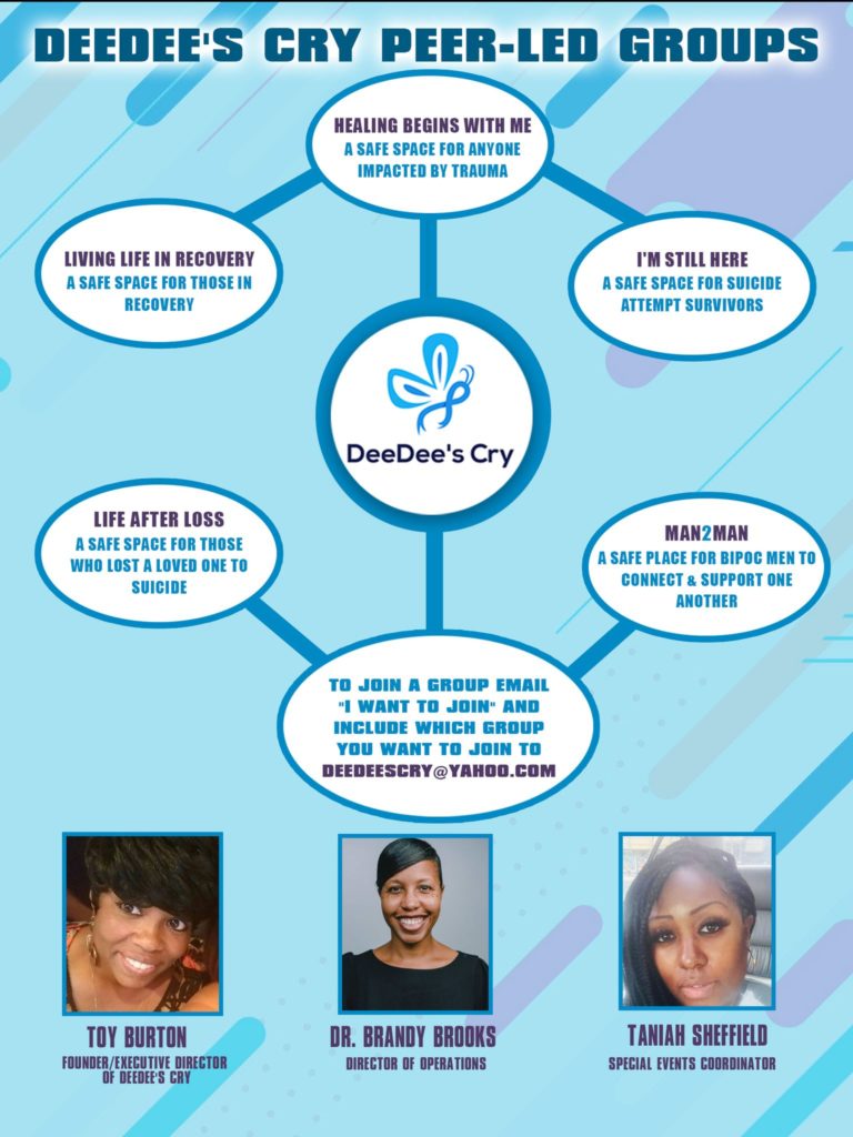 DeeDee’s Cry Peer-led Virtual Support Groips DeeDee’s Cry Peer-led Virtual Support Groips