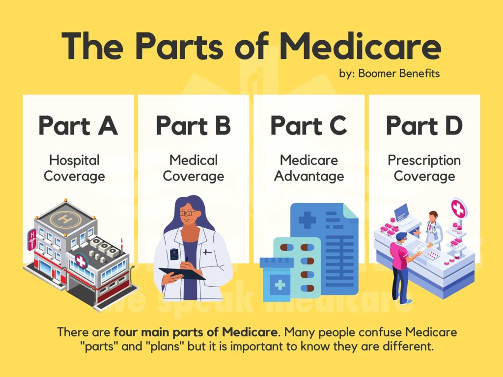 Medicare open enrollment: Follow the A, B, C’s Medicare open enrollment: Follow the A, B, C’s