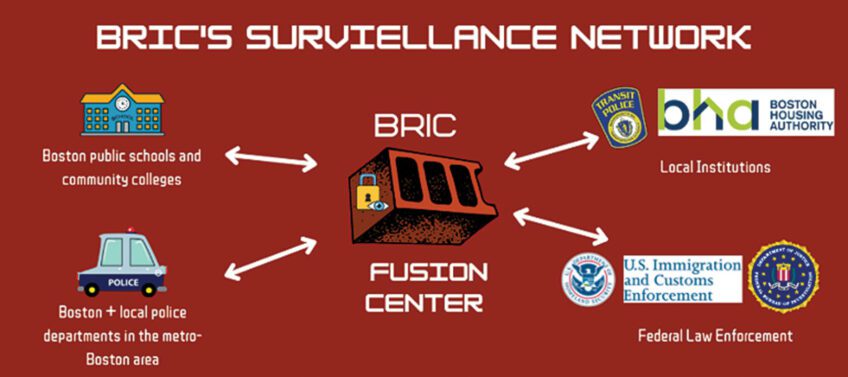 Funding for regional policing center stirs debate in Boston City Council